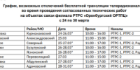 График профилактических работ - Бузулукский район