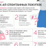 Сохраняем бюджет: проверьте себя перед покупкой - Бузулукский район
