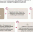 Роспотребнадзор: с 1 марта вступают в силу изменения в Закон «О защите прав потребителей» - Бузулукский район