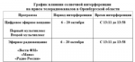 Солнечный привет: осенняя интерференция не окажет влияния на трансляцию ТВ и радио